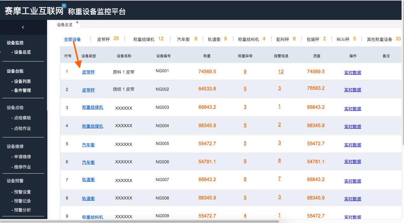 賽摩稱重異常監控系統圖 賽摩稱重異常監控系統圖