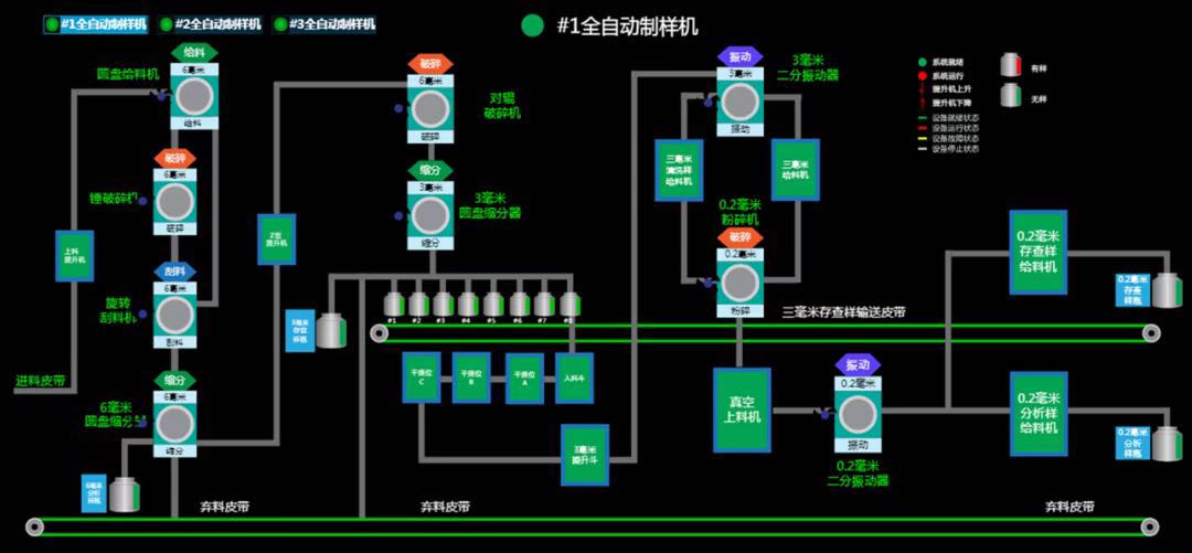 全自動制樣系統