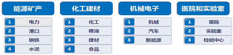 賽摩智能領域應用