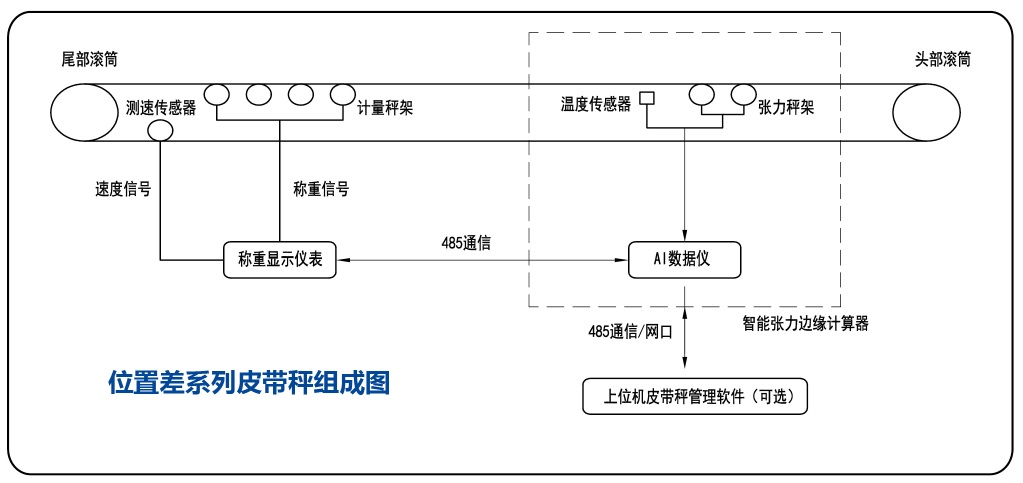系統組成 